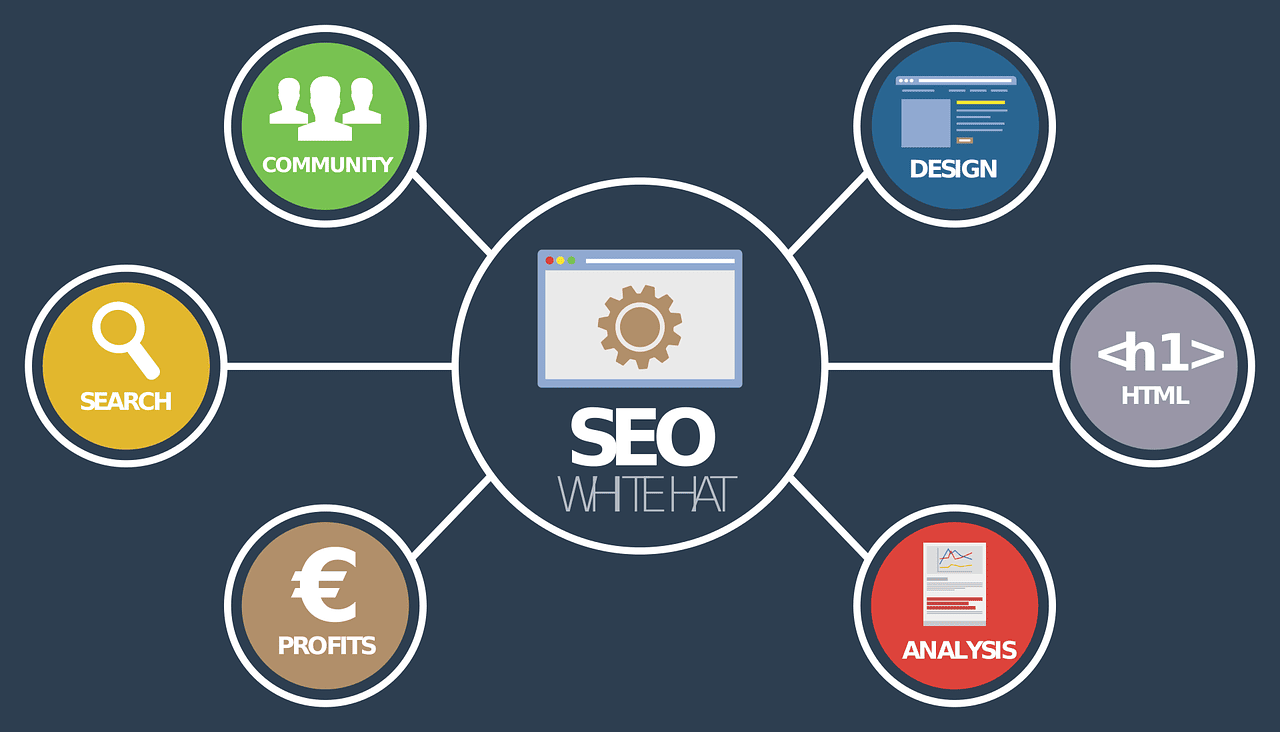 découvrez les principaux défis du marketing digital et comment les surmonter pour optimiser votre stratégie en ligne. apprenez à naviguer dans un paysage numérique en constante évolution et à tirer parti des meilleures pratiques pour atteindre vos objectifs commerciaux.