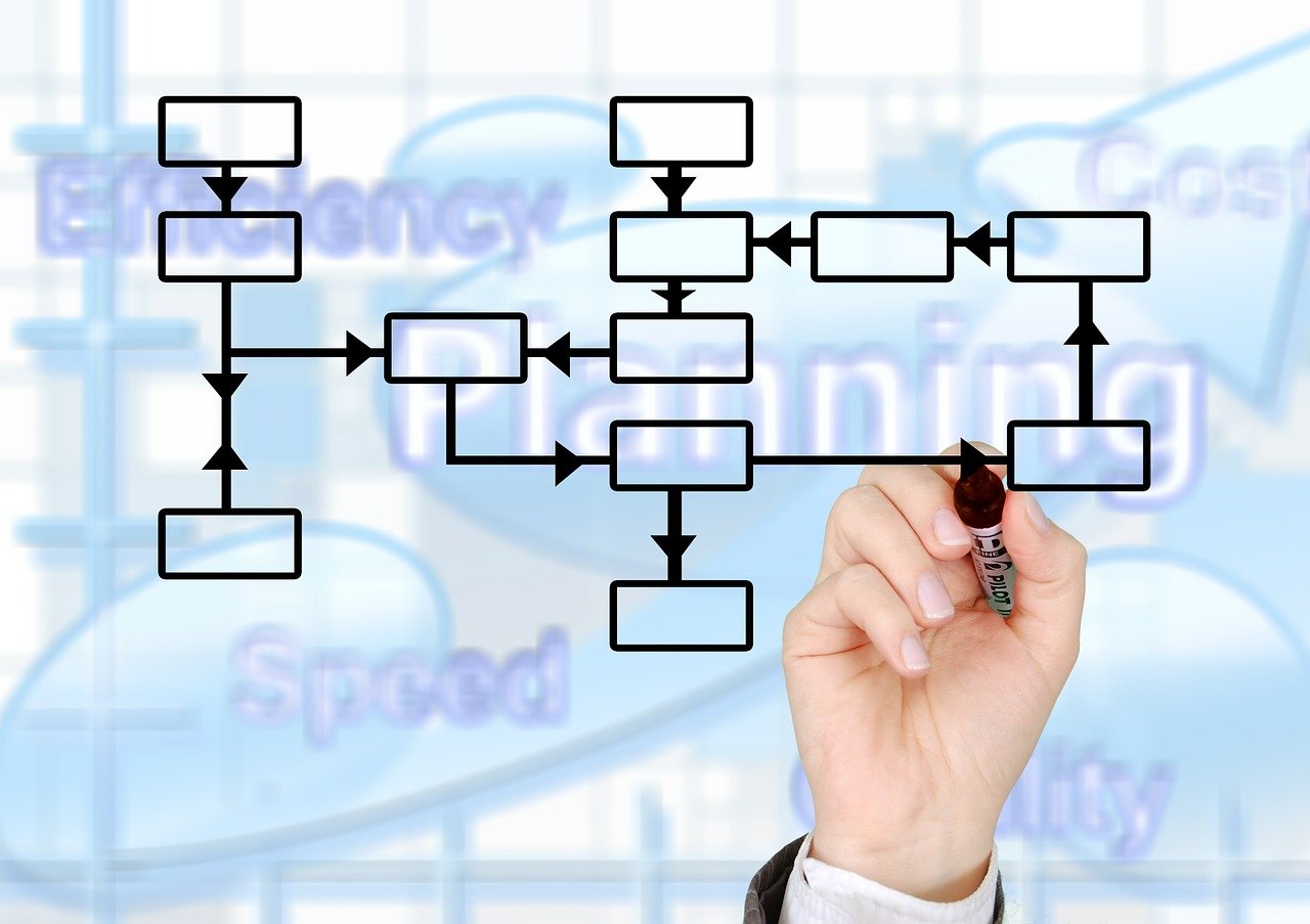 découvrez des formations professionnelles adaptées à vos besoins, améliorant vos compétences et propulsant votre carrière vers de nouveaux sommets. rejoignez-nous pour un apprentissage pratique et enrichissant.